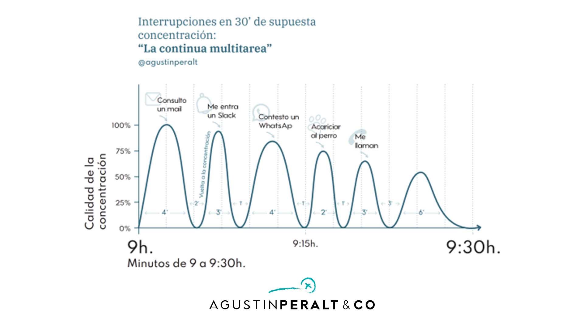 ¿Se va a acabar el teletrabajo?