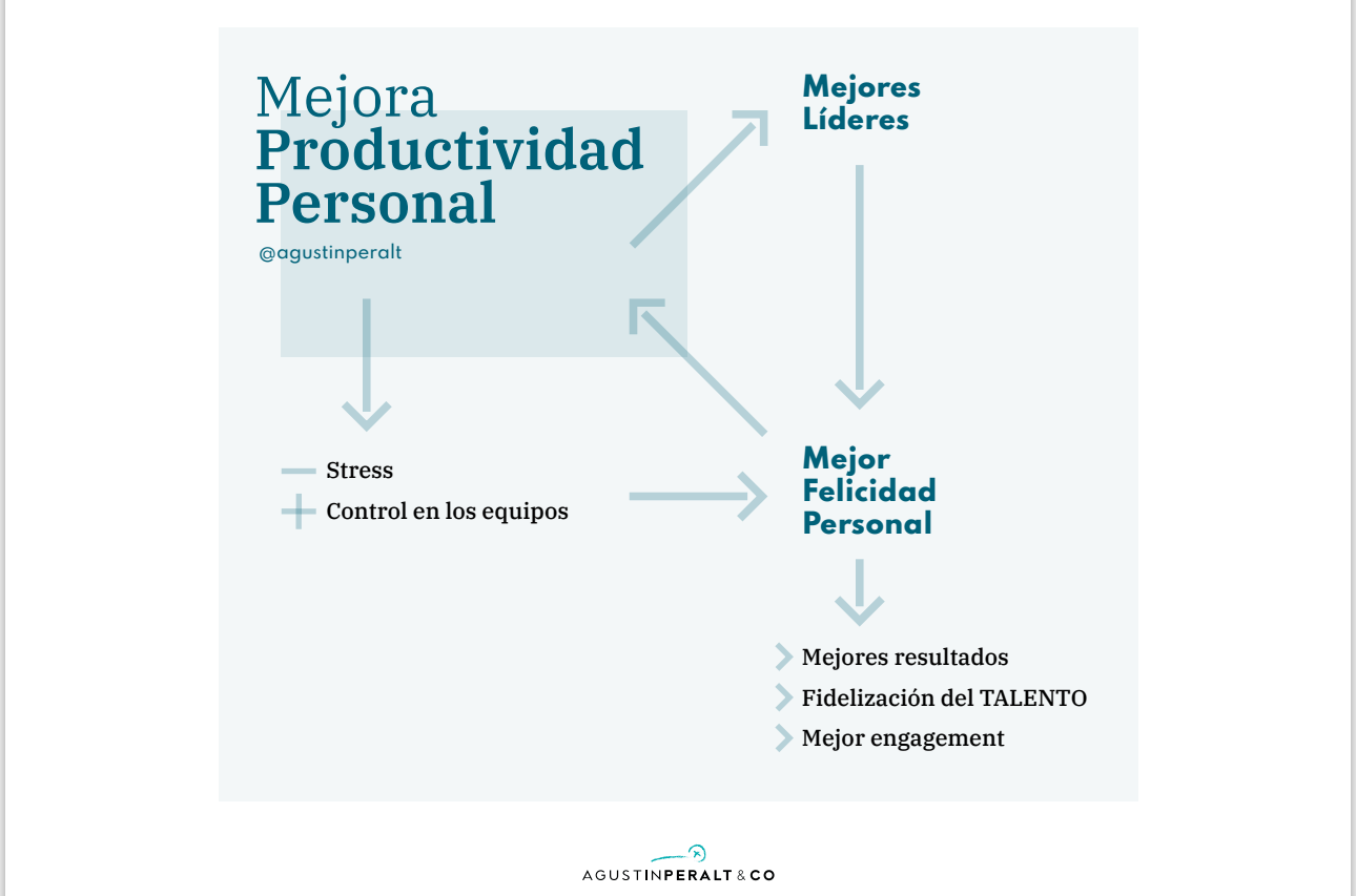 4 verdades sobre la felicidad en el trabajo: Café gratis no está entre ellas